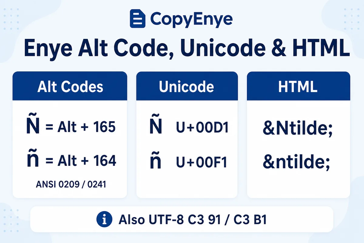 Enye Alt Code 164 165 — Unicode U+00F1 and HTML ntilde Infographic of enye alt codes Alt+164 for ñ and Alt+165 for Ñ, Unicode U+00F1 U+00D1, and HTML ntilde Ntilde character codes