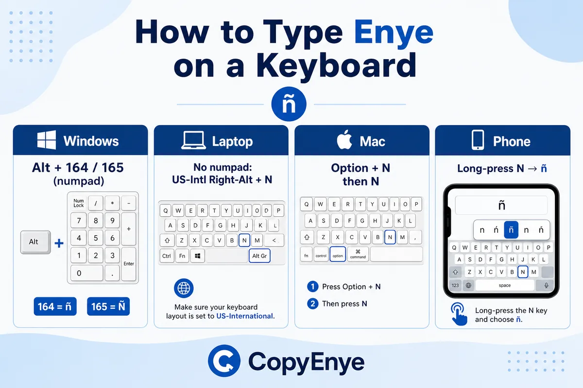 How to Type Enye on Keyboard — Windows Mac Laptop Phone Infographic showing how to type enye on Windows Alt codes, laptop without numpad, Mac Option+N, and phone long-press N for ñ